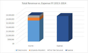 PSP Revenue vx expenses
