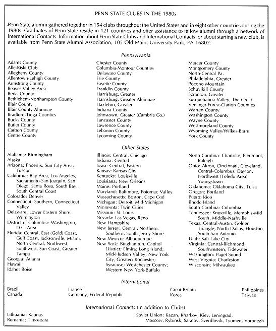 list of Penn State clubs from the 1980s